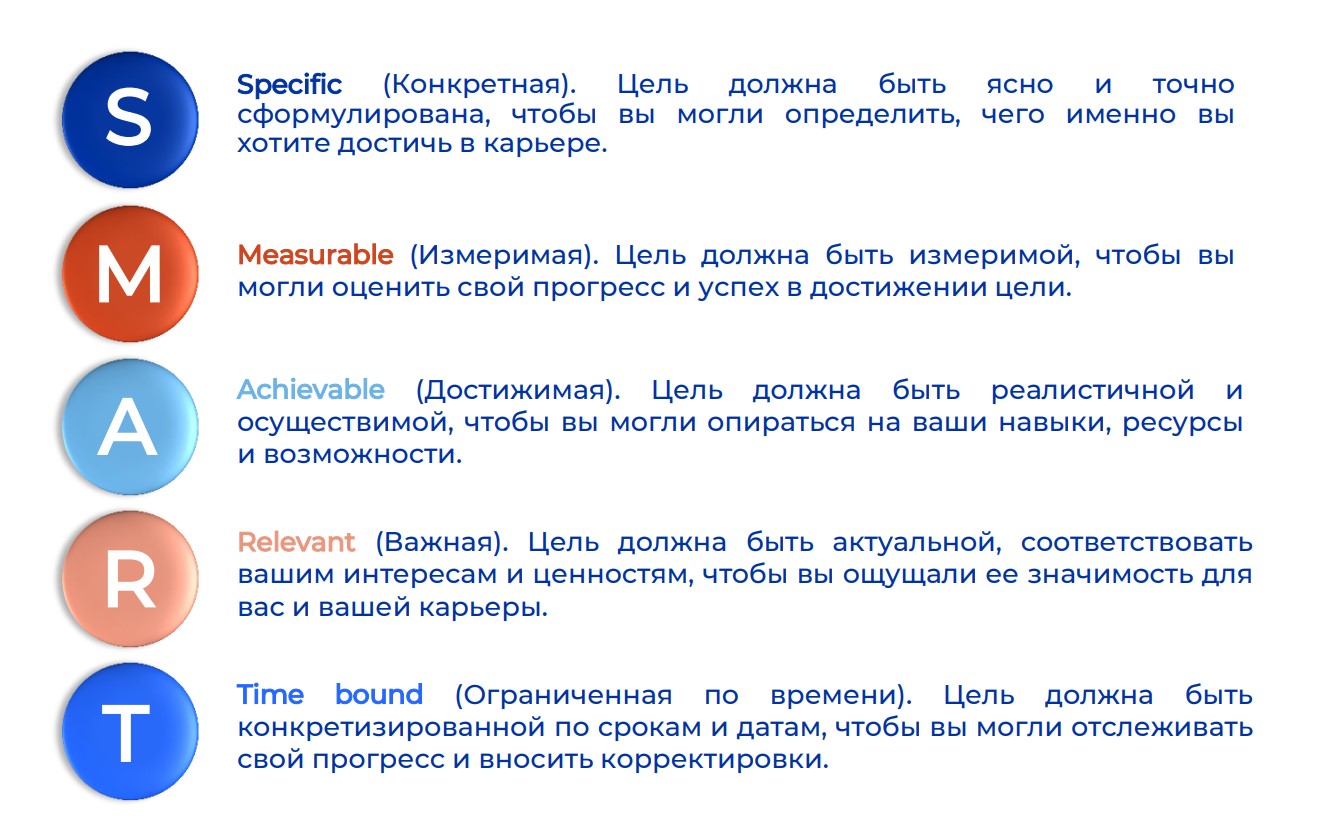 Технология поиска работы. Целеполагание | Центр Занятости Населения  Пермского края