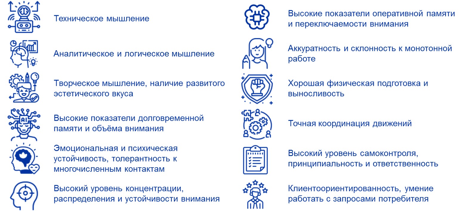 Профессионально важные качества специалистов | Центр Занятости Населения  Пермского края