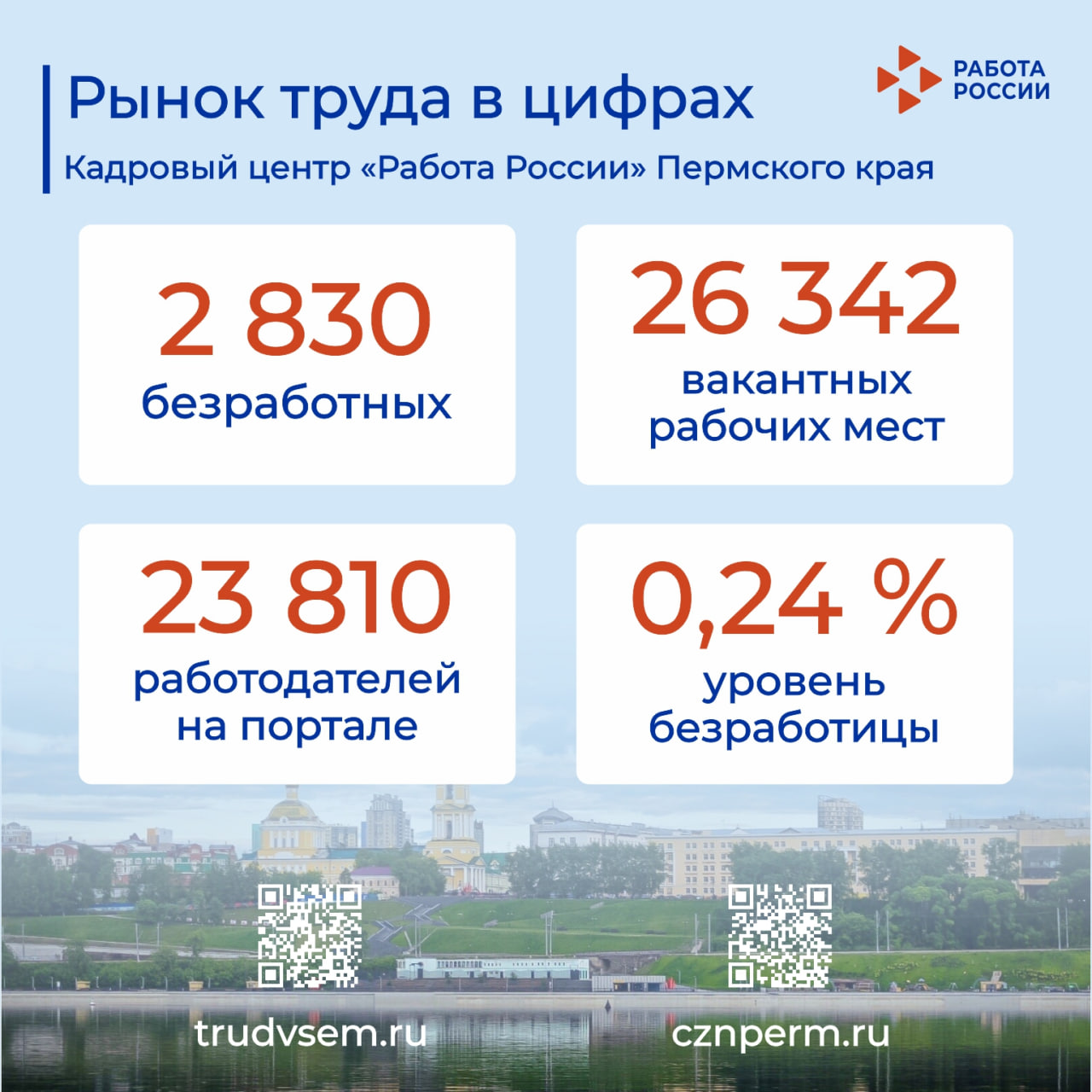 Представляем новую ежемесячную рубрику «Рынок труда в цифрах»